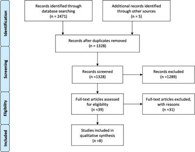 Efficacy of BRAF Inhibitors in Combination With Stereotactic Radiosurgery for the Treatment of Melanoma Brain Metastases: A Systematic Review and Meta-Analysis